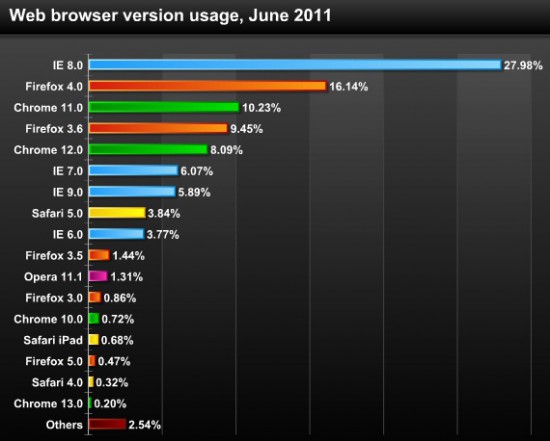 Рейтинг браузеров тор mega тор браузер не работает в китае mega2web